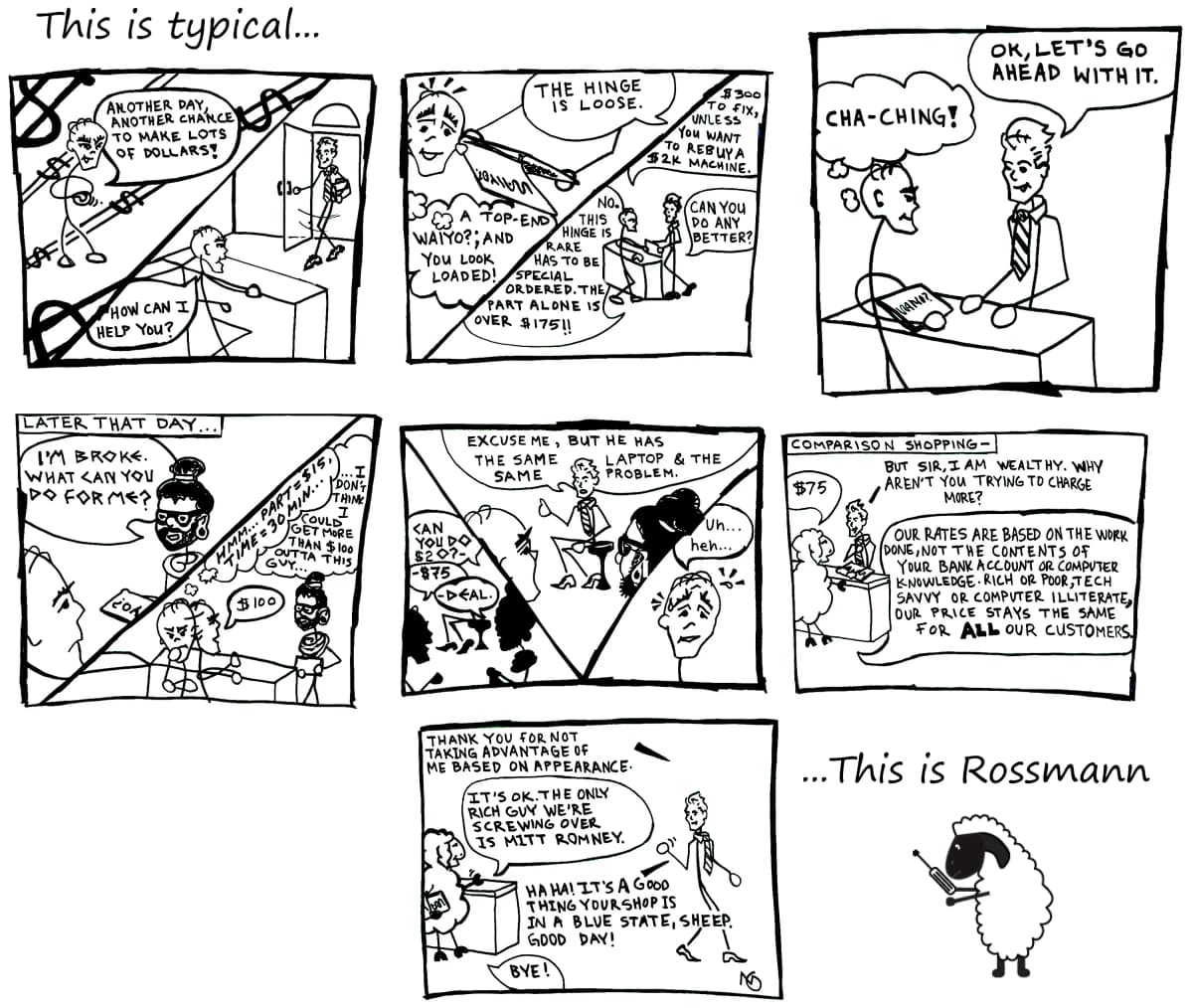 Comic illustrating data recovery companies that charge based on what they think a customer can afford