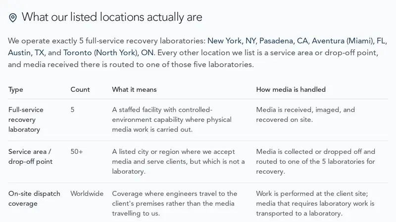 Capture of the location-type table on werecoverdata.com's corrections page