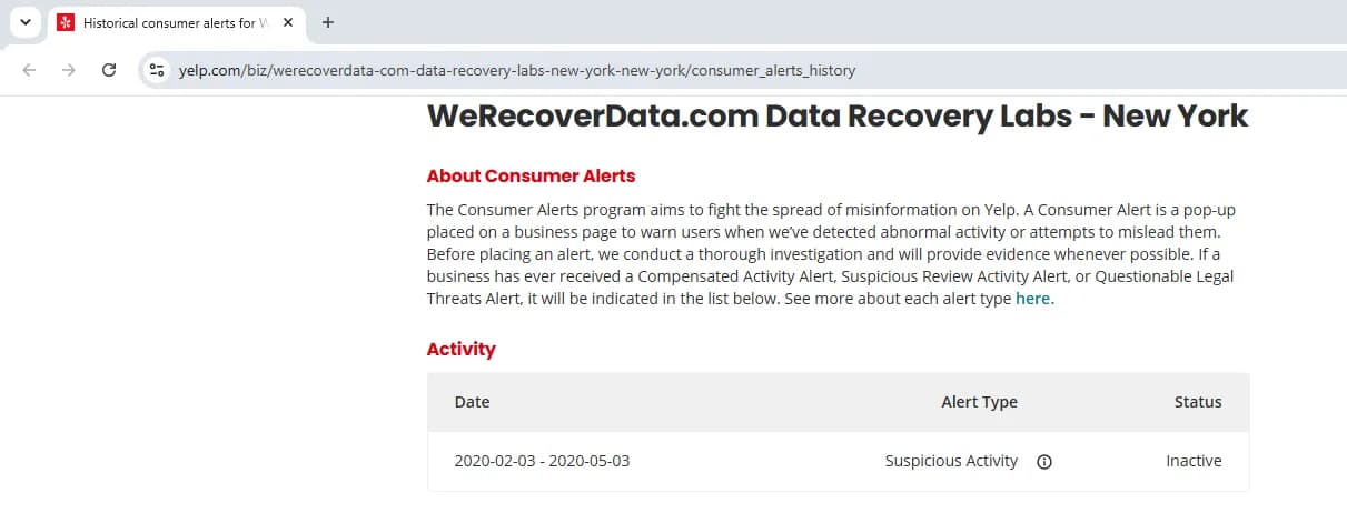 Yelp consumer alerts history page for WeRecoverData.com Data Recovery Labs - New York showing one activity row: date 2020-02-03 - 2020-05-03, alert type Suspicious Activity, status Inactive, with the page URL visible in the browser address bar.