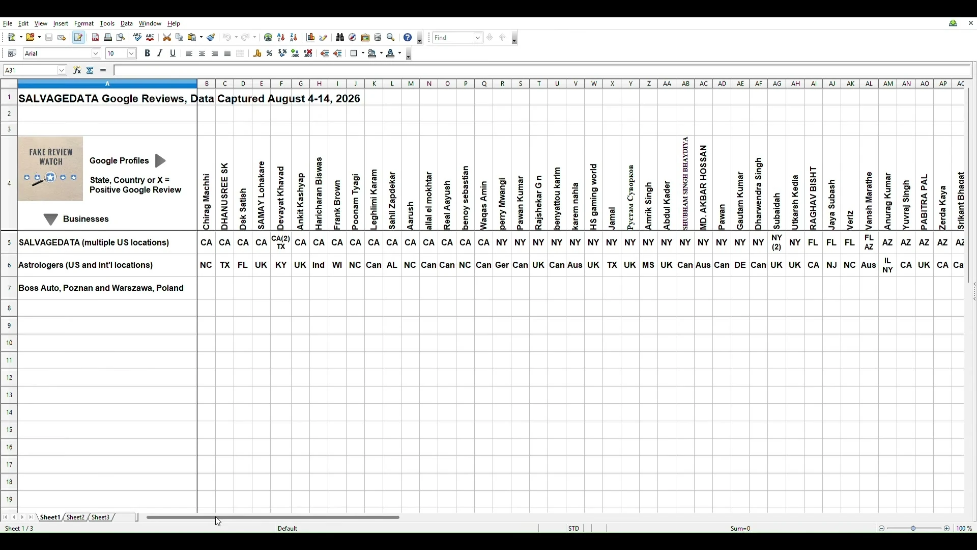 The same spreadsheet scrolled to its left-hand columns, showing the SALVAGEDATA row filled mostly with CA and NY codes and the Astrologers row with codes such as NC, TX, UK, Can, Aus, and Ger.