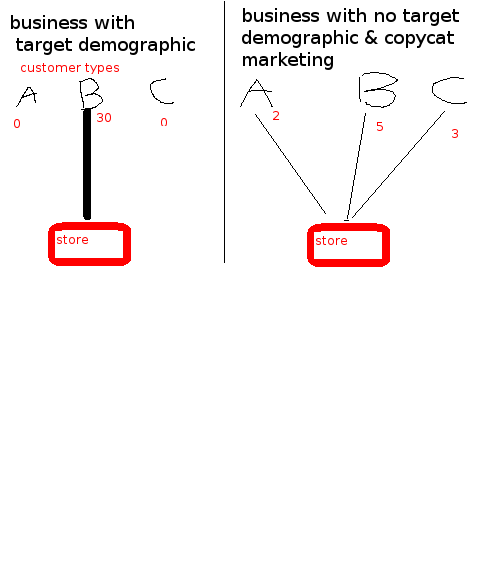 Customer Types Rossmann Repair Group